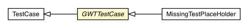 Package class diagram package GWTTestCase