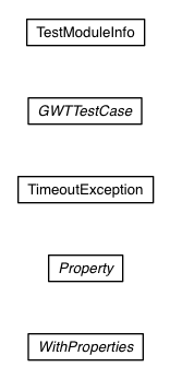 Package class diagram package com.google.gwt.junit.client