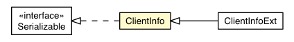 Package class diagram package JUnitHost.ClientInfo
