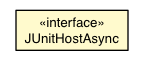 Package class diagram package JUnitHostAsync