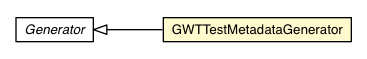 Package class diagram package GWTTestMetadataGenerator