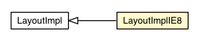 Package class diagram package LayoutImplIE8