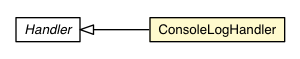 Package class diagram package ConsoleLogHandler
