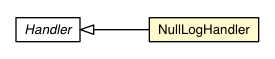 Package class diagram package NullLogHandler