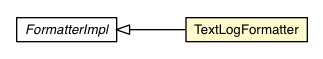 Package class diagram package TextLogFormatter