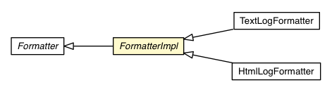 Package class diagram package FormatterImpl