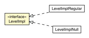 Package class diagram package LevelImpl