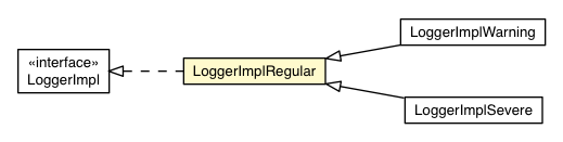 Package class diagram package LoggerImplRegular