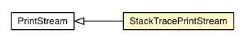 Package class diagram package StackTracePrintStream