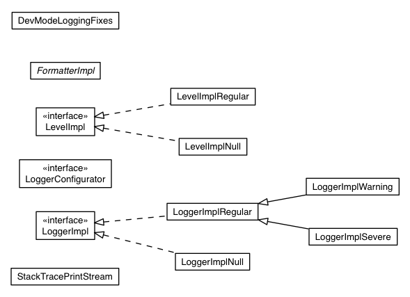 Package class diagram package com.google.gwt.logging.impl