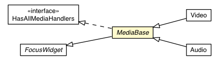 Package class diagram package MediaBase