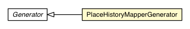 Package class diagram package PlaceHistoryMapperGenerator