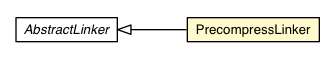 Package class diagram package PrecompressLinker
