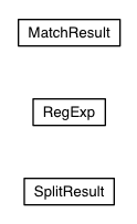 Package class diagram package com.google.gwt.regexp.shared