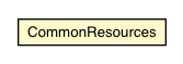 Package class diagram package CommonResources