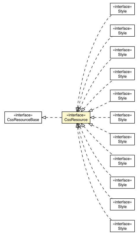 Package class diagram package CssResource