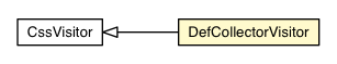 Package class diagram package DefCollectorVisitor