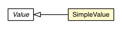 Package class diagram package SimpleValue