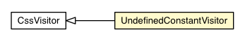 Package class diagram package UndefinedConstantVisitor