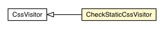 Package class diagram package CheckStaticCssVisitor