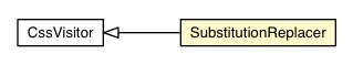 Package class diagram package SubstitutionReplacer