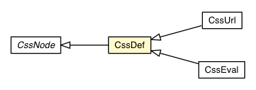 Package class diagram package CssDef