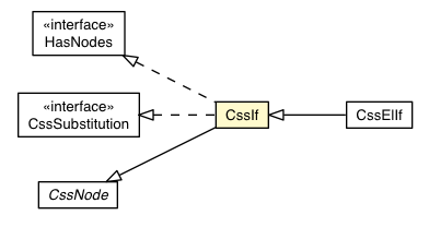 Package class diagram package CssIf