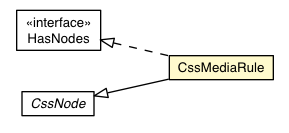 Package class diagram package CssMediaRule