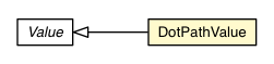 Package class diagram package CssProperty.DotPathValue