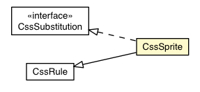 Package class diagram package CssSprite