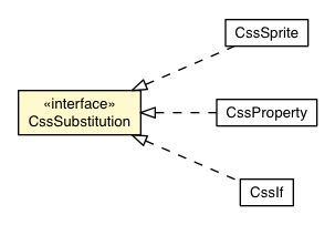 Package class diagram package CssSubstitution