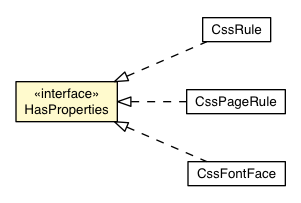 Package class diagram package HasProperties