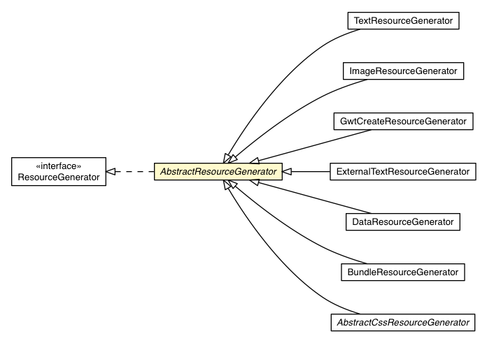 Package class diagram package AbstractResourceGenerator