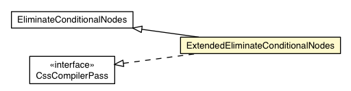 Package class diagram package ExtendedEliminateConditionalNodes