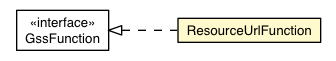 Package class diagram package ResourceUrlFunction