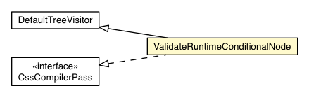 Package class diagram package ValidateRuntimeConditionalNode