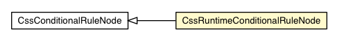 Package class diagram package CssRuntimeConditionalRuleNode