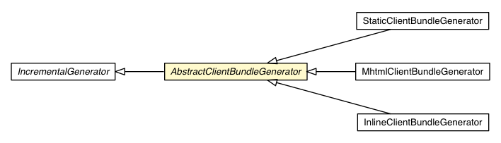 Package class diagram package AbstractClientBundleGenerator