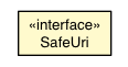 Package class diagram package SafeUri