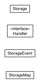 Package class diagram package com.google.gwt.storage.client