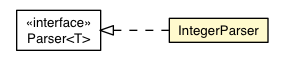 Package class diagram package IntegerParser