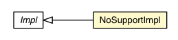 Package class diagram package NoSupportImpl