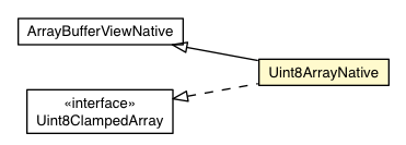Package class diagram package Uint8ArrayNative