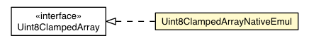 Package class diagram package Uint8ClampedArrayNativeEmul