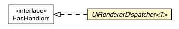 Package class diagram package AbstractUiRenderer.UiRendererDispatcher