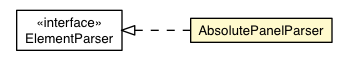 Package class diagram package AbsolutePanelParser