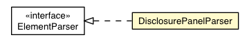 Package class diagram package DisclosurePanelParser