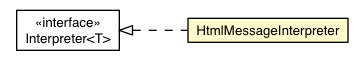 Package class diagram package HtmlMessageInterpreter