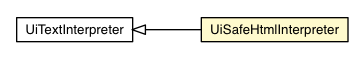 Package class diagram package UiSafeHtmlInterpreter