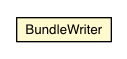 Package class diagram package BundleWriter